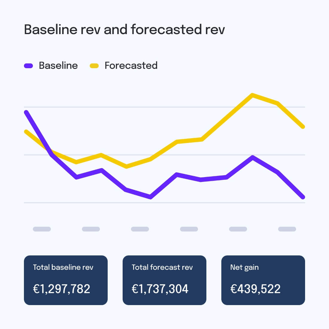 baseline-rev-forecast-rev