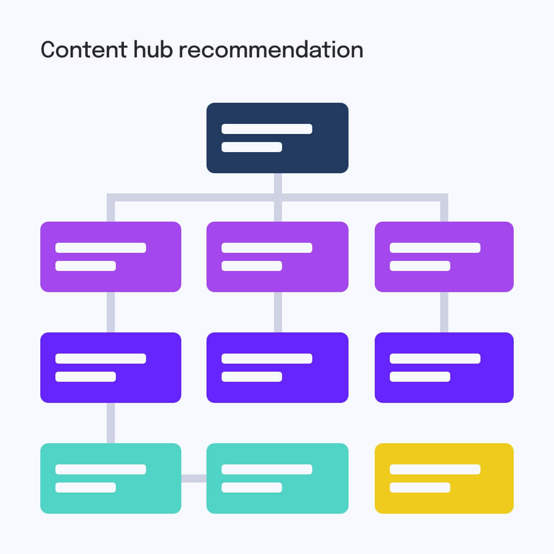 content hub