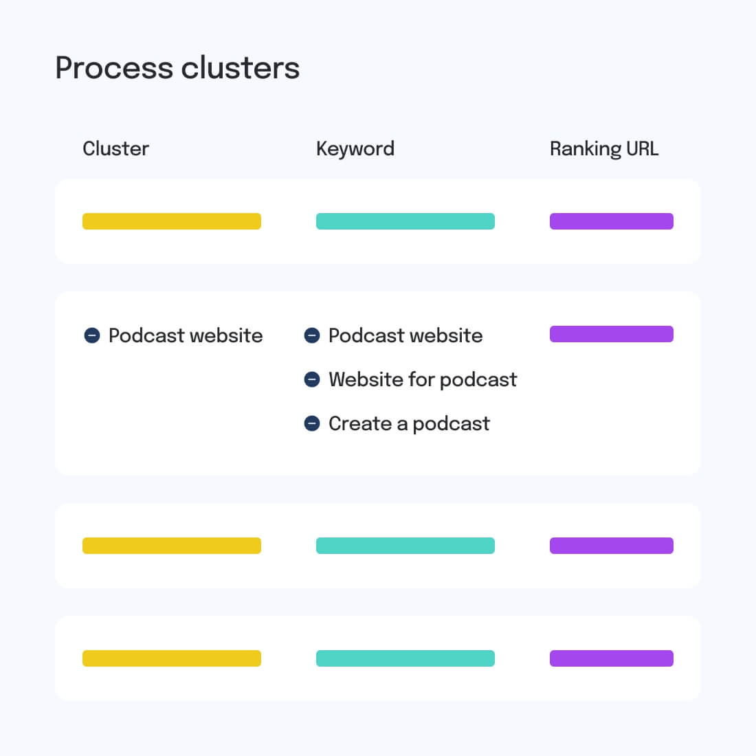 process-cluster