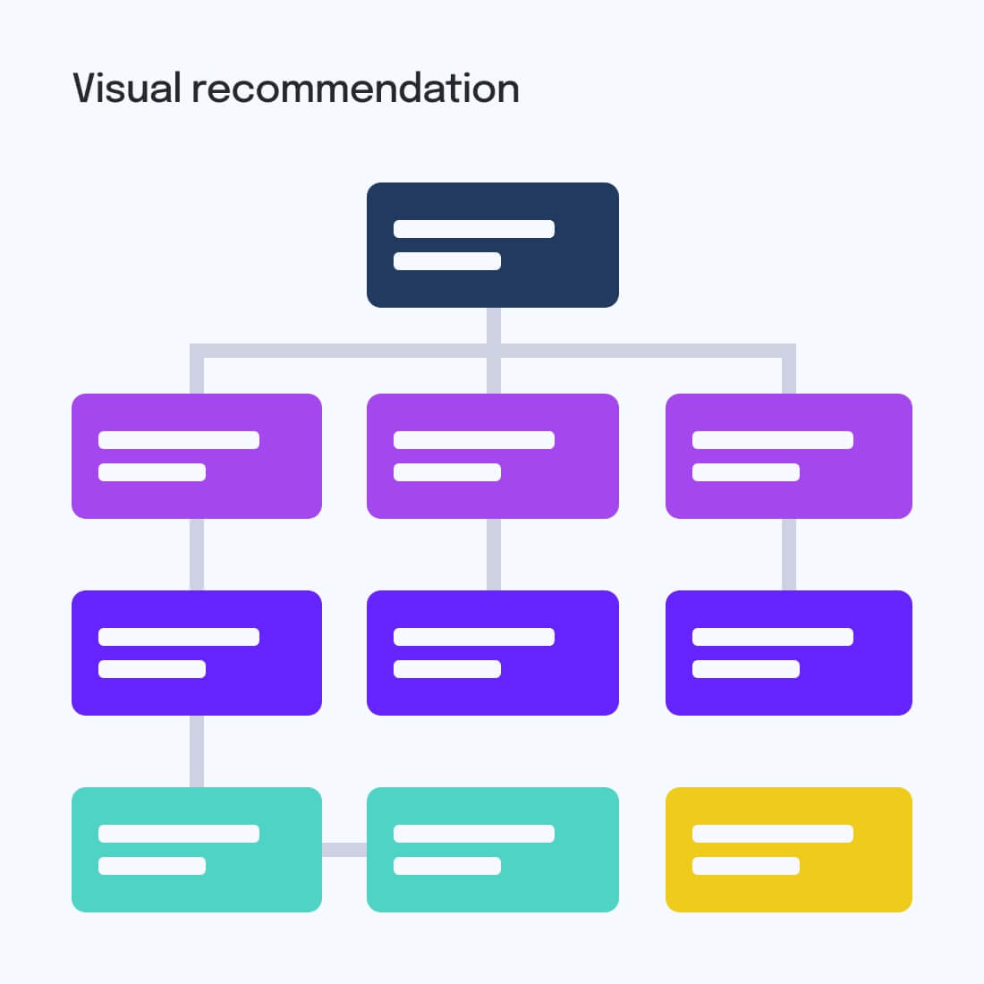 visual-recommendations